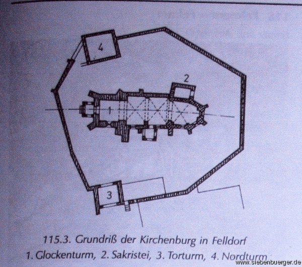 Grundriss der Felldorfer Kirchenburg