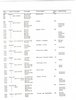 1944: Namensverzeichnis der Bewohner von Felldorf im Jahr 1944